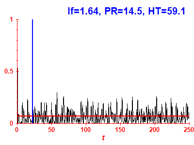 Survival probability